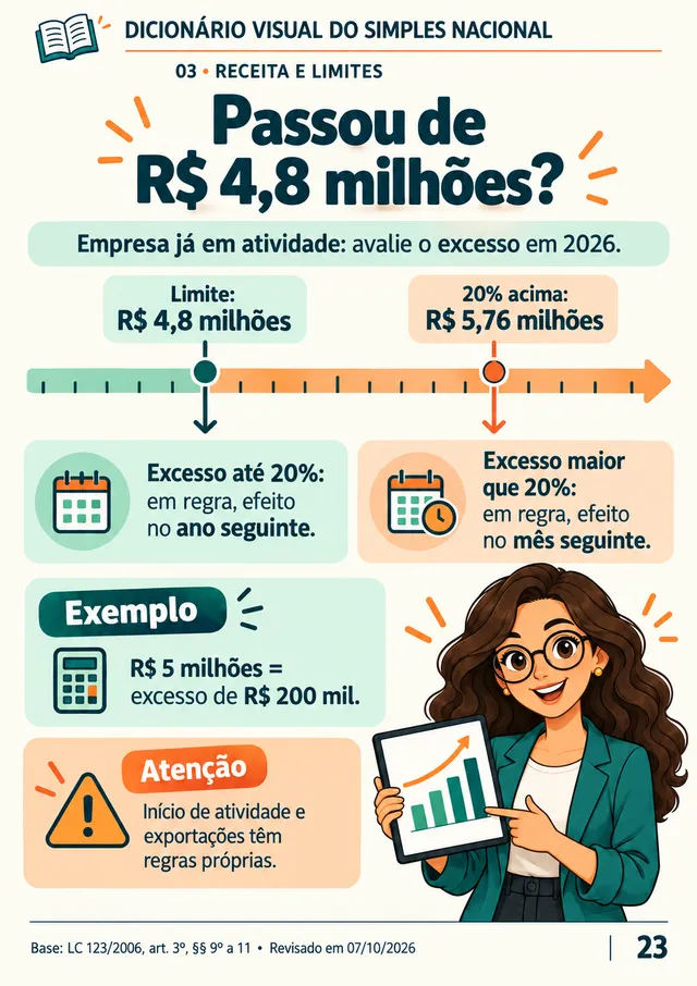 Ficha 23: Passou de R$ 4,8 milhões?