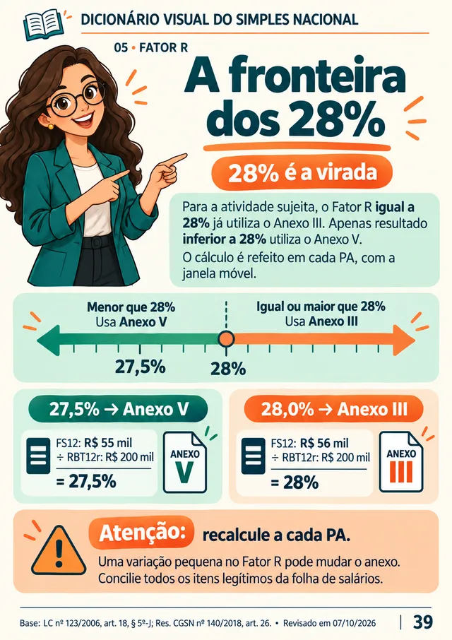 Ficha 39: A fronteira dos 28% do Fator R