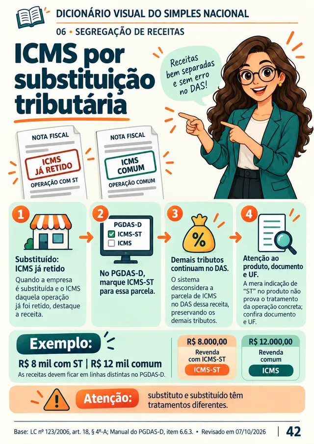 Ficha 42: ICMS por substituição tributária