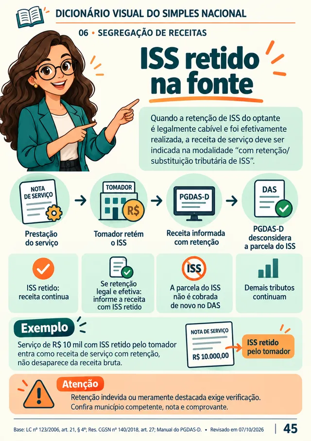 Ficha 45: ISS retido na fonte